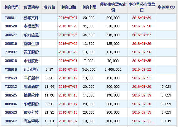 首次公开发行股票并在创业板上市管理暂行办法(创业板发行上市审核信息公开网站)