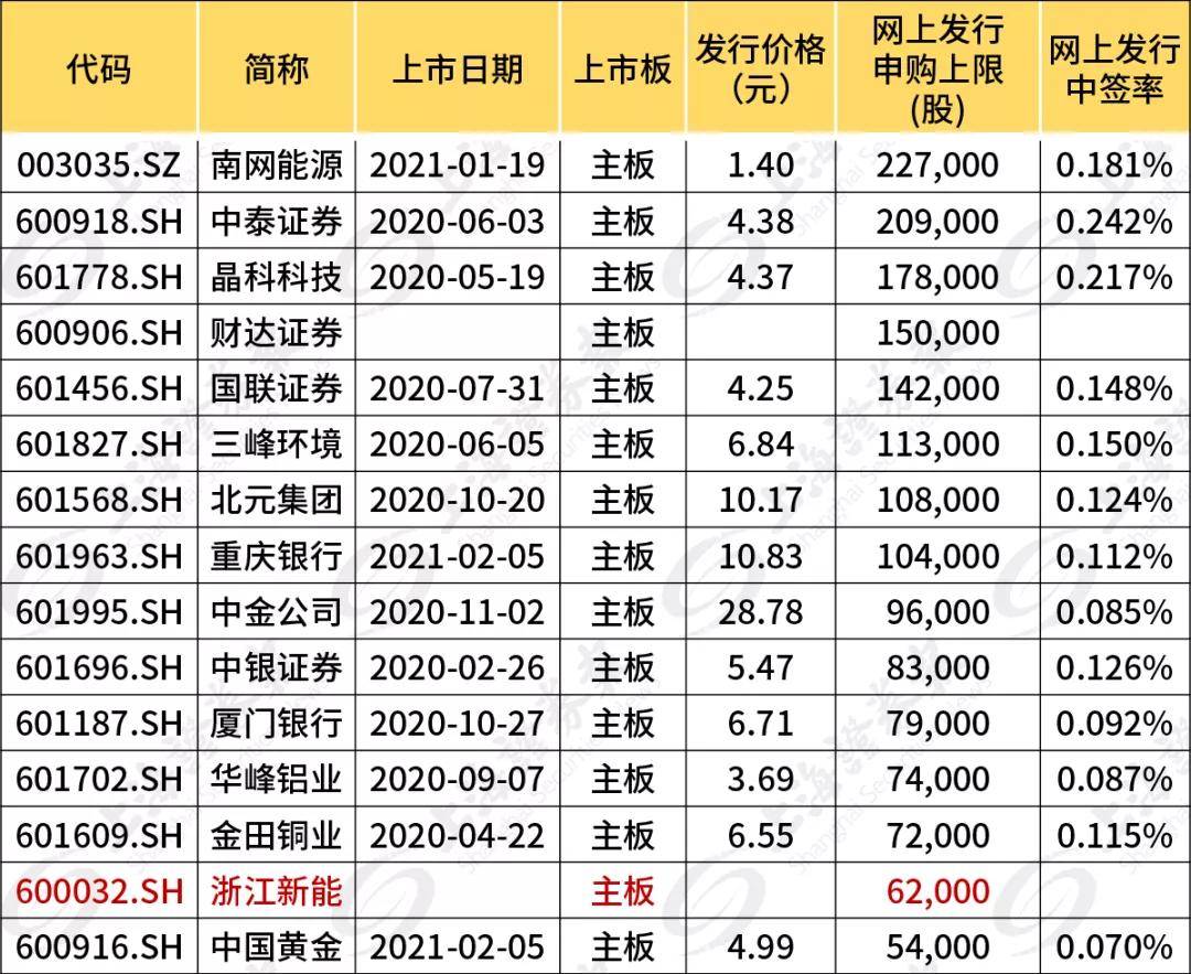 首次公开发行股票并在创业板上市管理暂行办法(创业板发行上市审核信息公开网站)