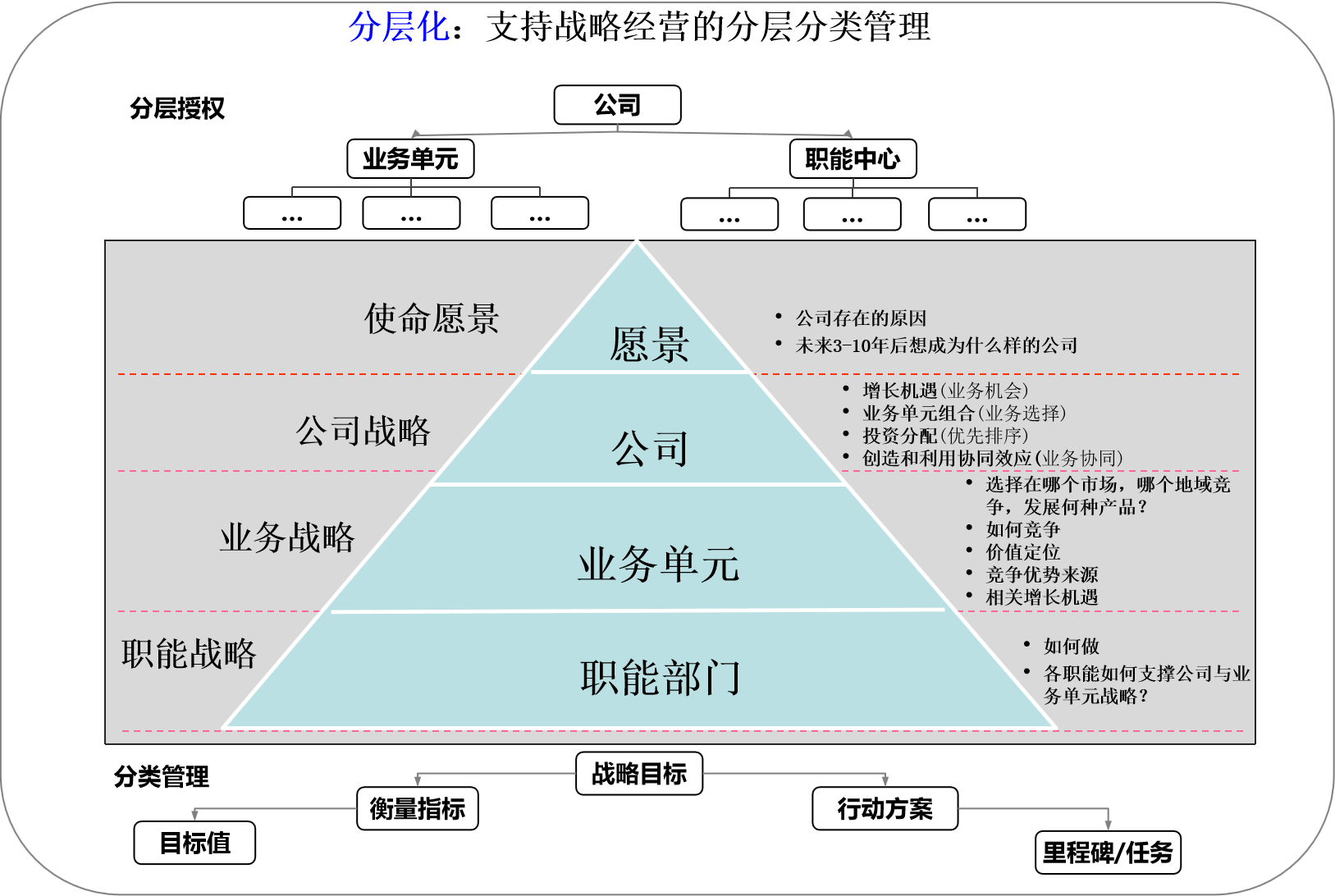 项目管理内训(招商银行内训师管理)