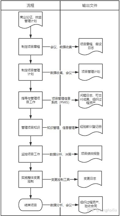 项目管理内训(项目组合管理能和挣值管理并用吗)(图1)