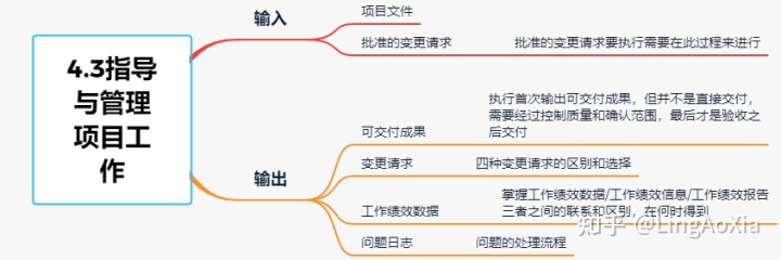 项目管理内训(项目组合管理能和挣值管理并用吗)(图12)