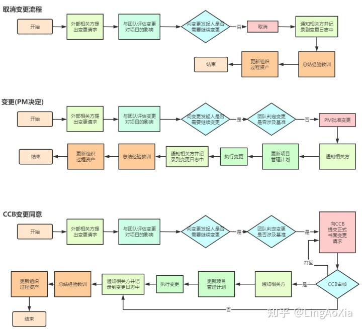 项目管理内训(项目组合管理能和挣值管理并用吗)(图25)