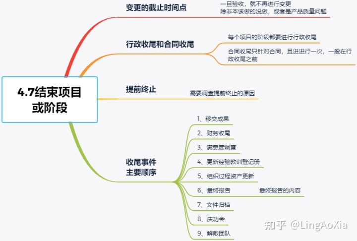 项目管理内训(项目组合管理能和挣值管理并用吗)(图26)