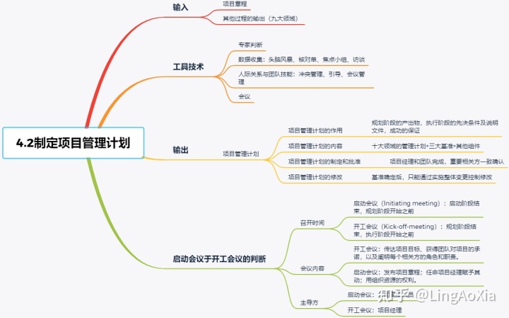 项目管理内训(项目组合管理能和挣值管理并用吗)(图7)