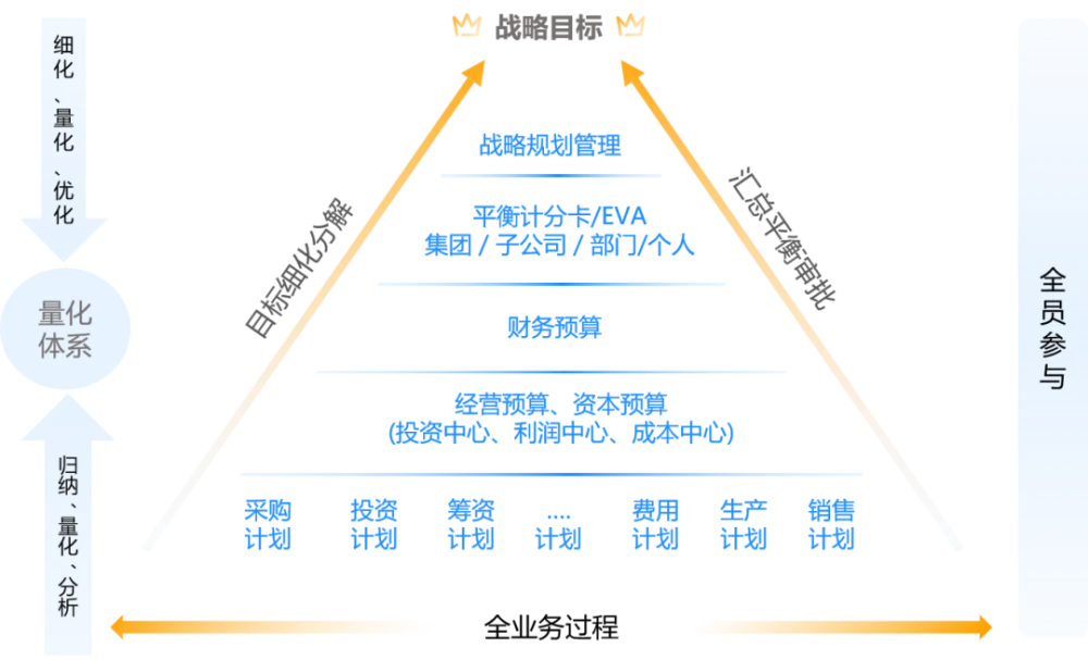 财务知识培训内容(财务培训内容全体员工)