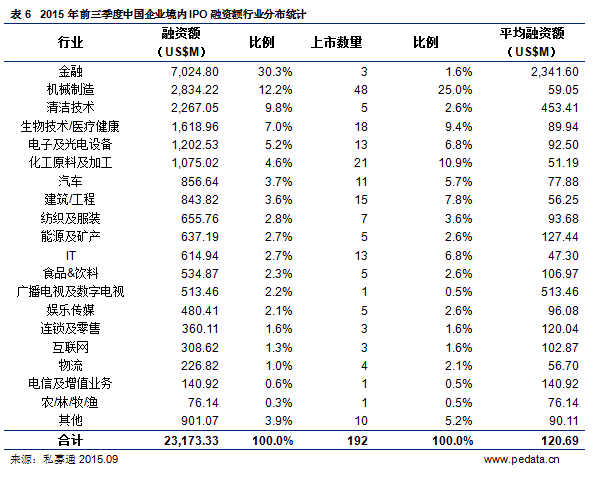 2021年ipo上市排队一览表(ipo排队已受理到上市需要多久)