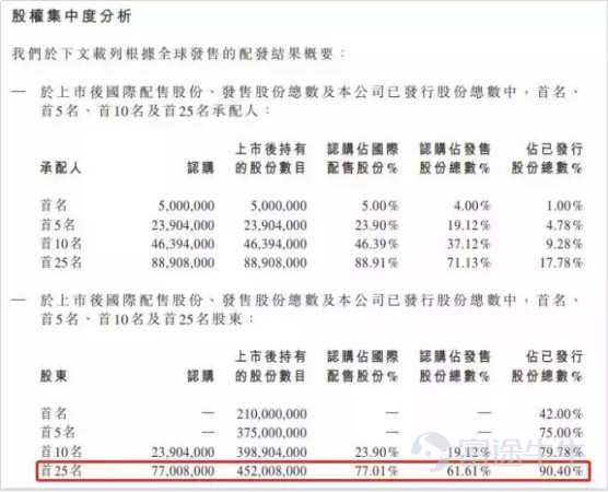 IPO市场火热：4天10倍背后的逻辑是这个？