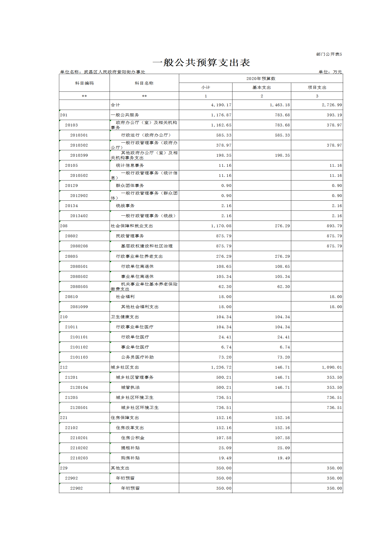 财务顾问费一般是多少(一般代购是收多少代购费啊)