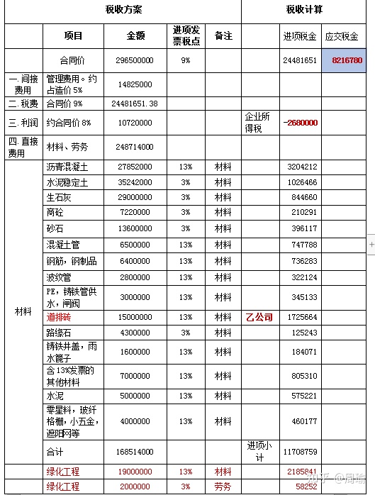 财税筹划培训课(上海财税筹划公司)