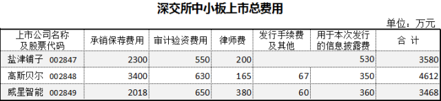 上市公司条件最少要多少钱(公司要上市具备的条件)