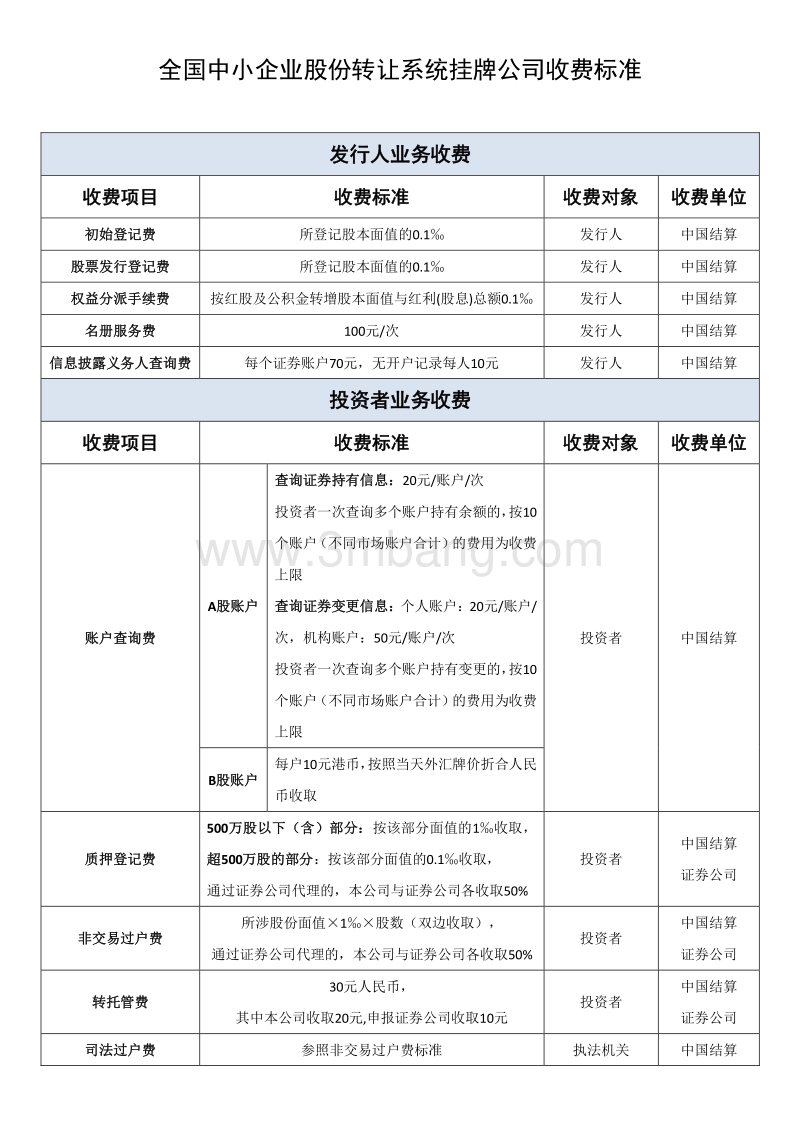 上市公司条件最少要多少钱(公司要上市具备的条件)