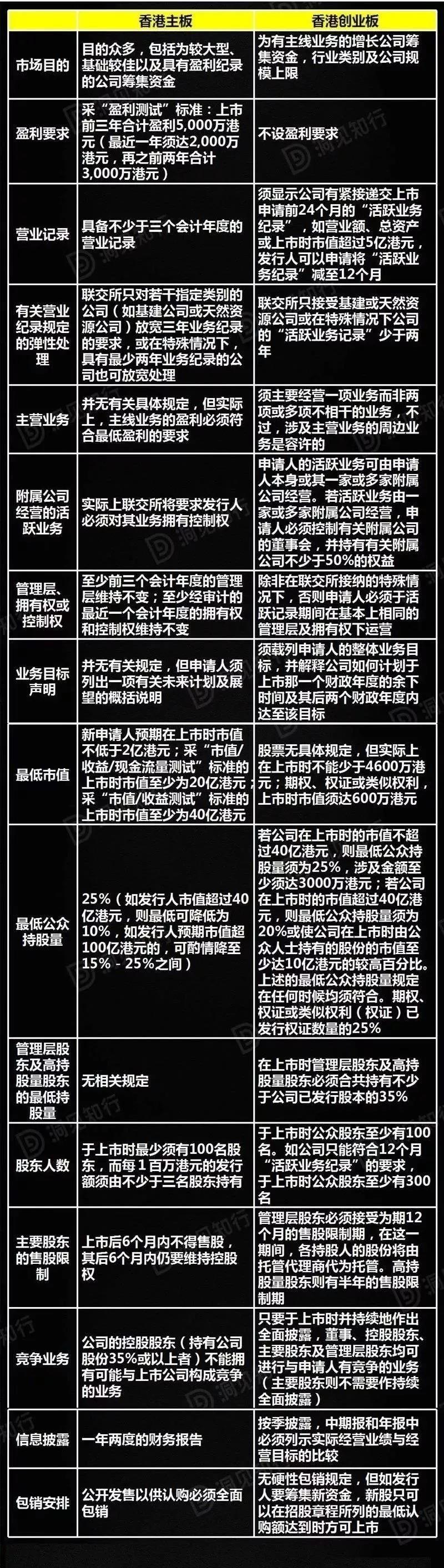 上市公司条件最少要多少钱(公司要上市具备的条件)