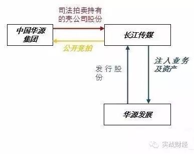 借壳上市操作流程(借壳创业板上市条件)(图8)