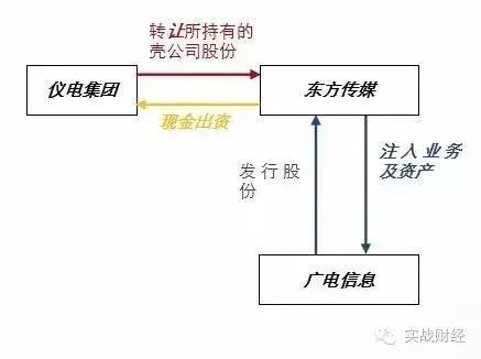 借壳上市操作流程(借壳创业板上市条件)(图9)