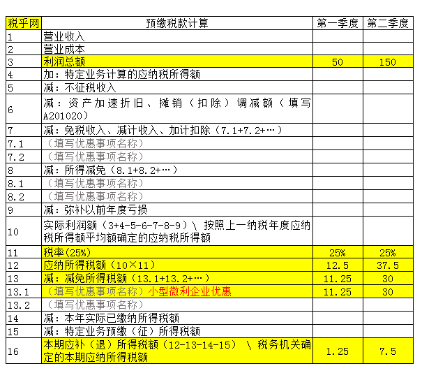 企业所得税的税务筹划案例(个税筹划案例)