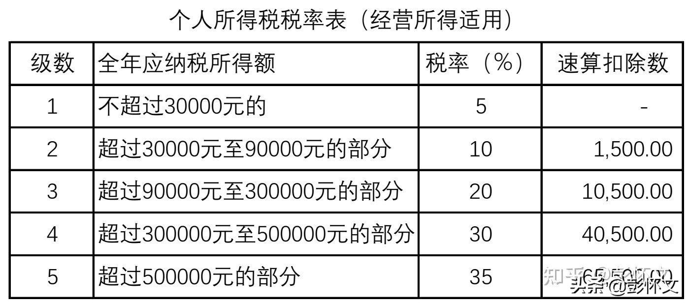 企业所得税的税务筹划案例(个税筹划案例)