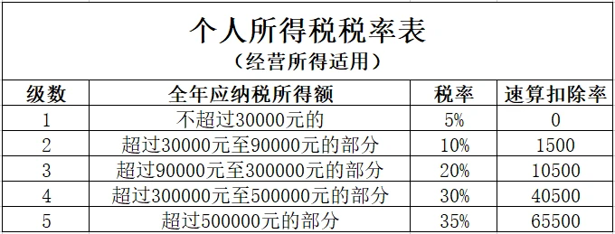 企业所得税的税务筹划案例(个税筹划案例)