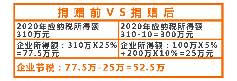 企业所得税税收筹划(企业境外所得税收抵免 源泉税)(图30)