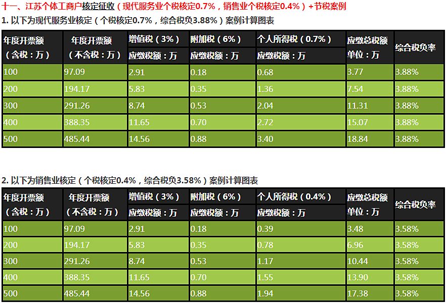 大额合理避税(新税法下企业如何合理避税)