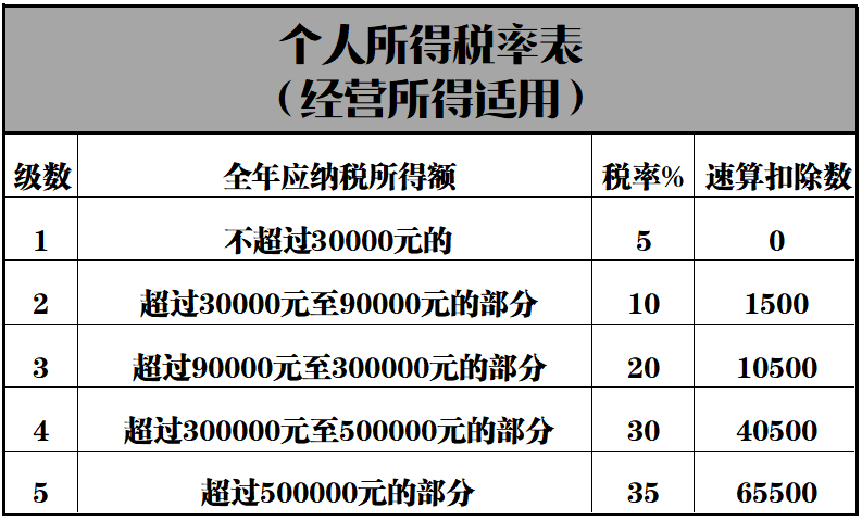 大额合理避税(新税法下企业如何合理避税)