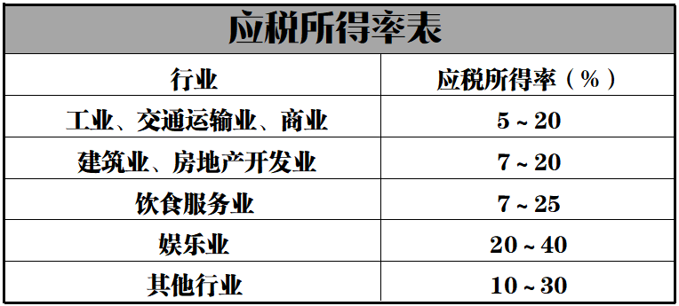 大额合理避税(新税法下企业如何合理避税)