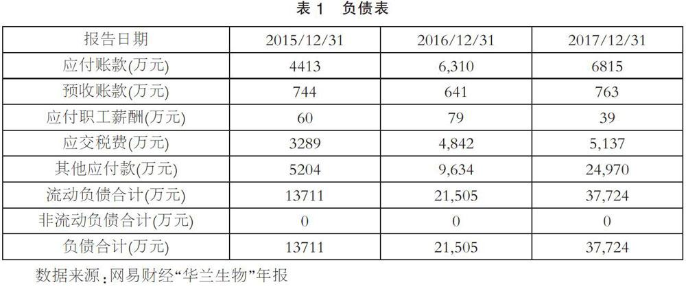 上市公司财务分析(筹划上市财务顾问费)(图2)