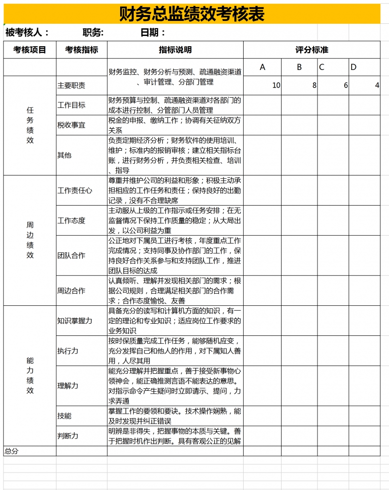 财务总监工作内容(如何做好财务总监工作)