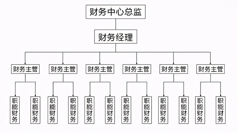 财务总监岗位职责(财务总监助理职责)