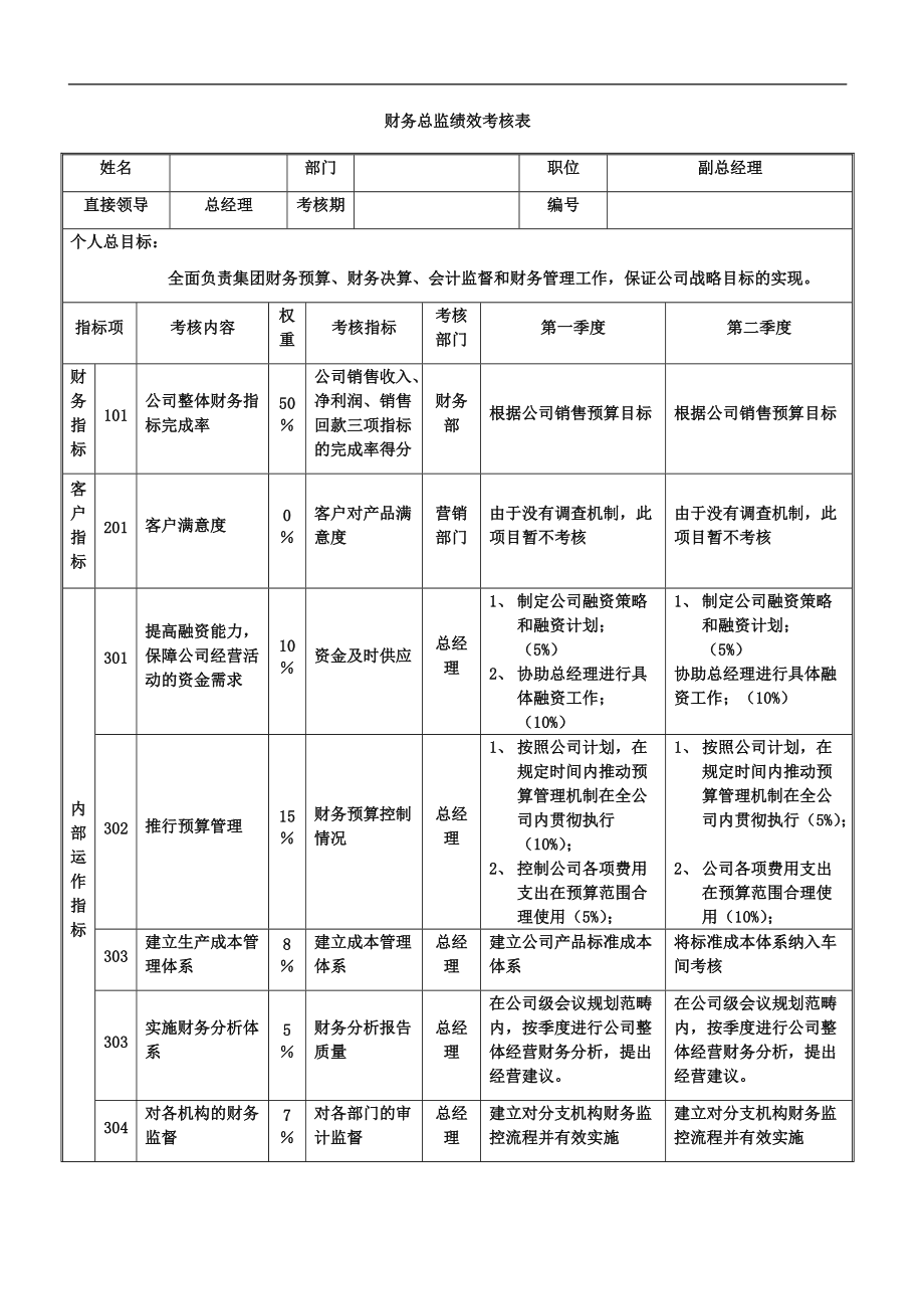 浙江财务总监培训(浙江红狮财务总监)