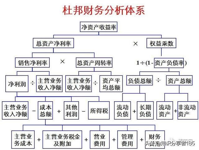 能看懂财务报表的人得天下