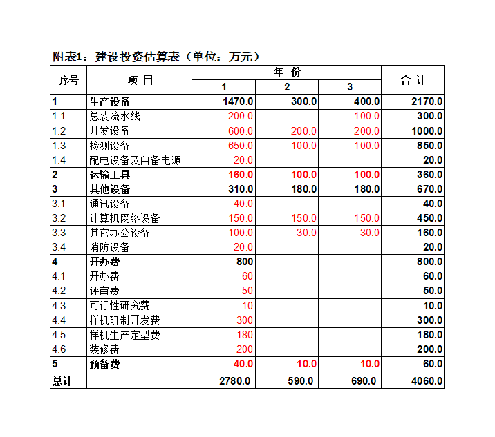 财务报表综合分析(财务年报是什么报表)