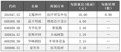 上市公司(公司ipo上市流程, 时间)(图1)