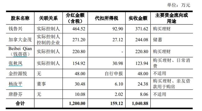 上市公司(公司ipo上市流程, 时间)