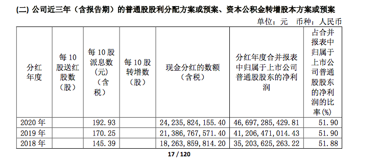 上市公司(公司ipo上市流程, 时间)