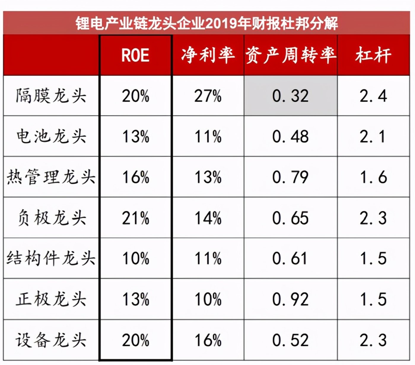 锂电池隔膜上市公司(锂电隔膜可以通过钾离子吗)(图3)