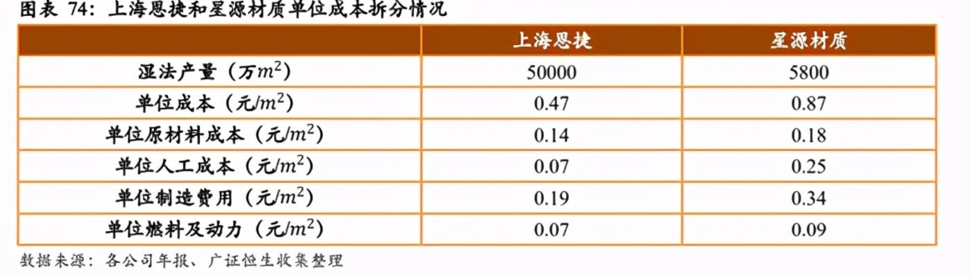 锂电池隔膜上市公司(锂电隔膜可以通过钾离子吗)(图7)