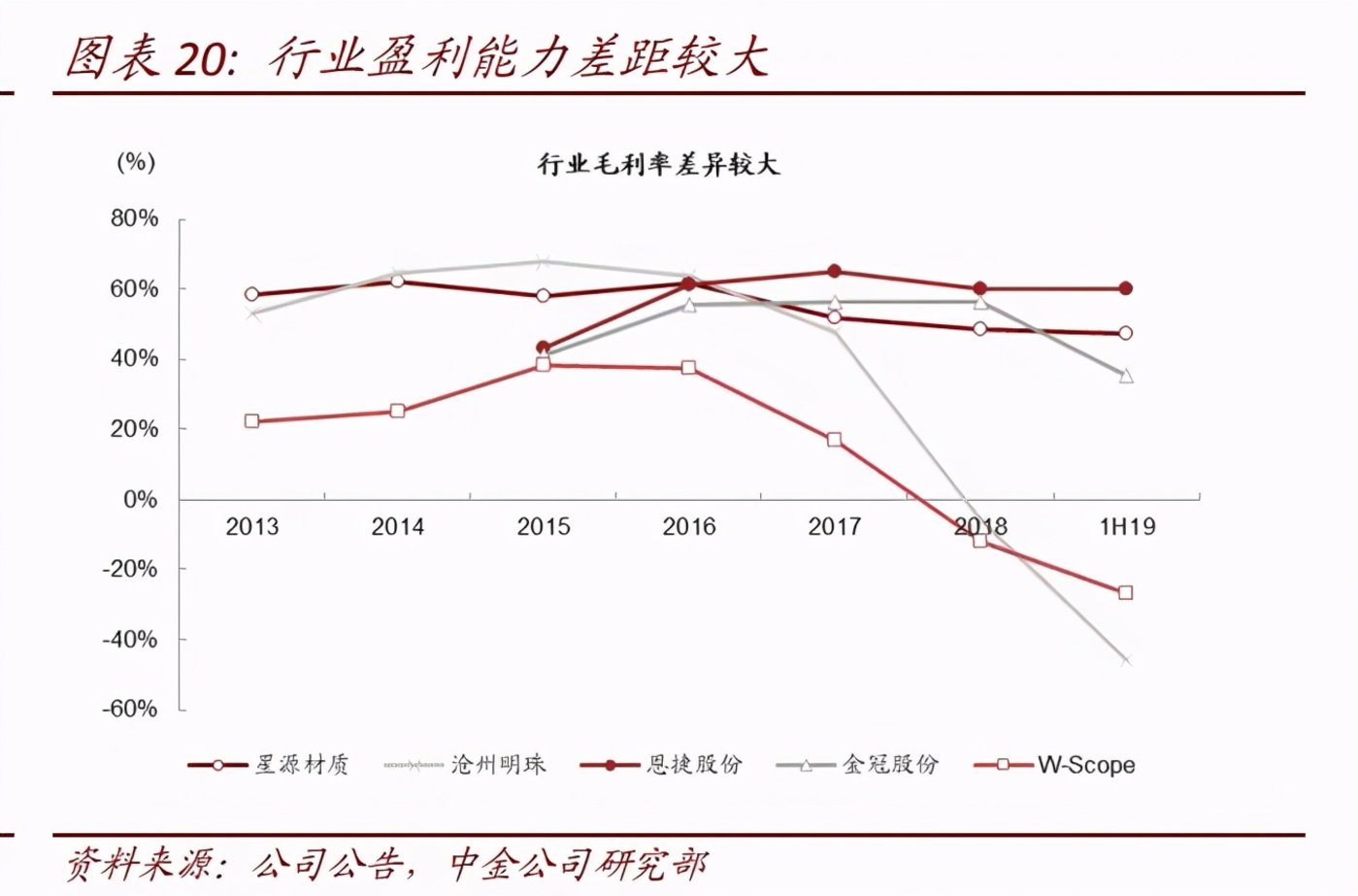 锂电池隔膜上市公司(锂电隔膜可以通过钾离子吗)(图8)