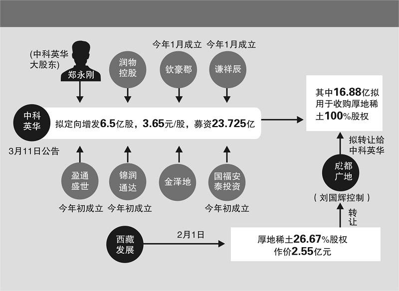 稀土上市公司(稀土上市公司的比较)