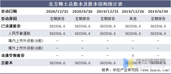 稀土上市公司(稀土上市公司的比较)