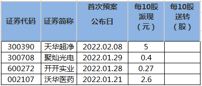 上市公司名单(榆林 上市名单)