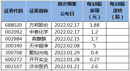 上市公司名单(榆林 上市名单)