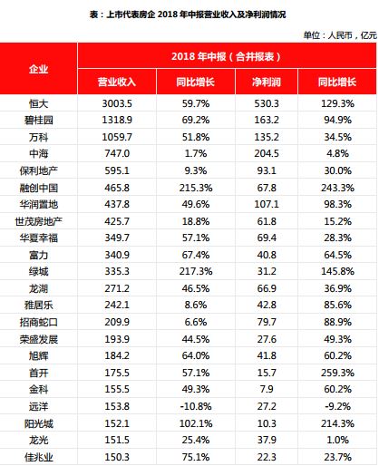 房地产上市公司(长春房地集团有限责任公司)