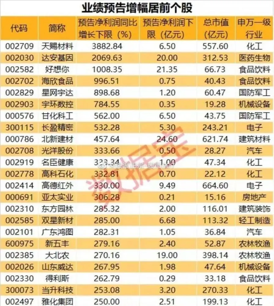 房地产上市公司(长春房地集团有限责任公司)