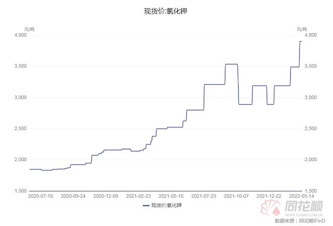 钾肥上市公司(加拿大钾肥公司驻上海)(图2)