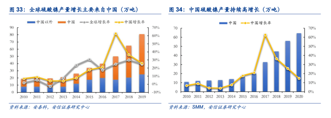 生产镍的上市公司(镍片厂家 公司 中国电池网)