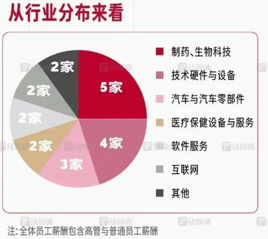 最强打工人年薪4.35亿，高管们的薪资排名数据