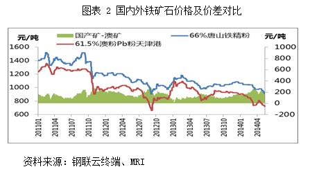 铁矿石上市公司(东风雪铁龙新c5上市)