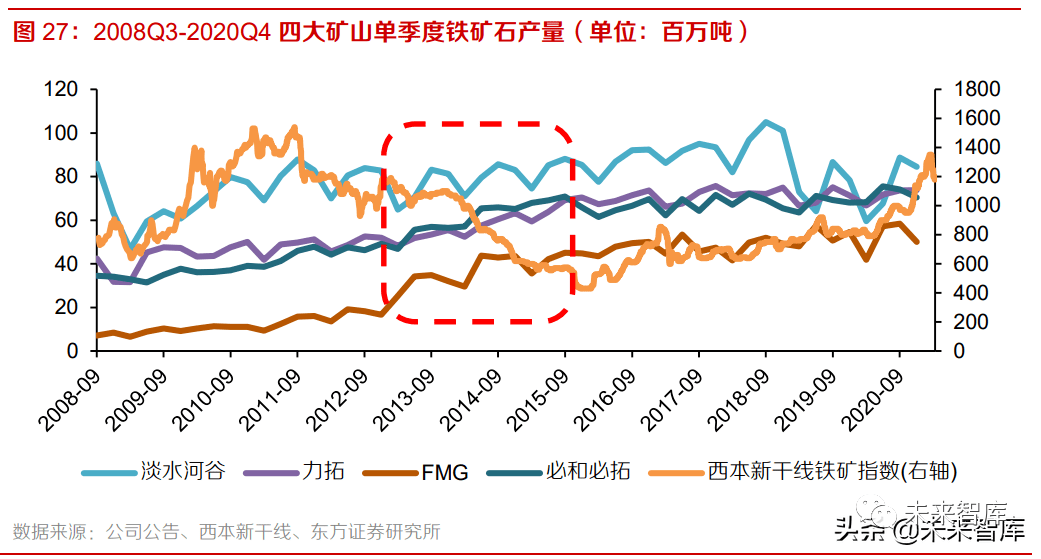 铁矿石上市公司(长江沿线铁矿石码头)