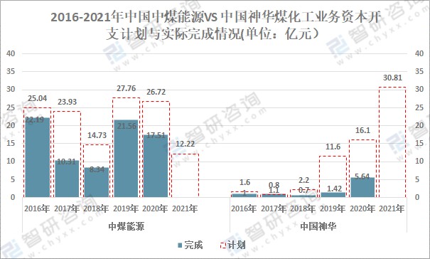 煤化工上市公司(中国国际煤化工展会)