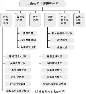 企业上市的好处(公司分拆的好处 上市)